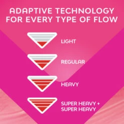 Bodyform Ultra Long Pads With Wings 36pk -B&M Shop 402617 402619 402615 bodyform 5